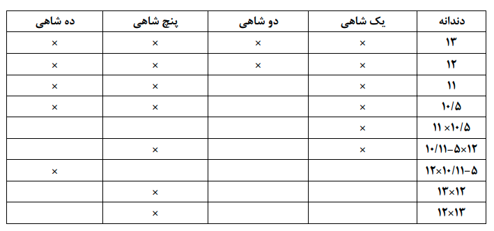 جدول دندانههای سری ناصری چهارجور